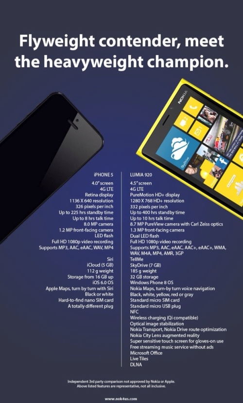 Nokia Lumia 920 vs iPhone 5